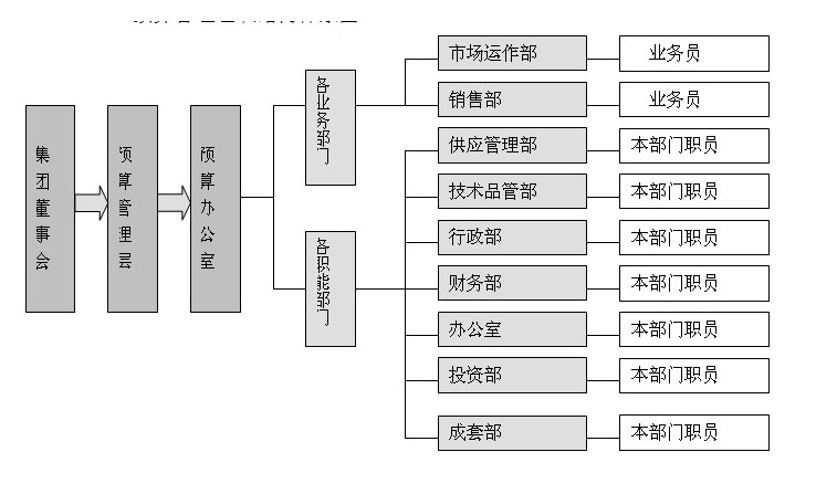 合肥裝修公司預算圖